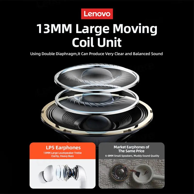 Lenovo LP5: Wireless Bluetooth Earbuds for HiFi Music, Sports, and Waterproof Headset with Mic